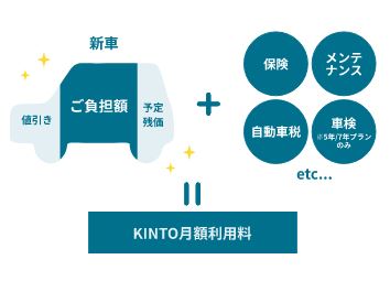 トヨタ「KINTO」の評判やデメリットを紹介！審査はきびしい？